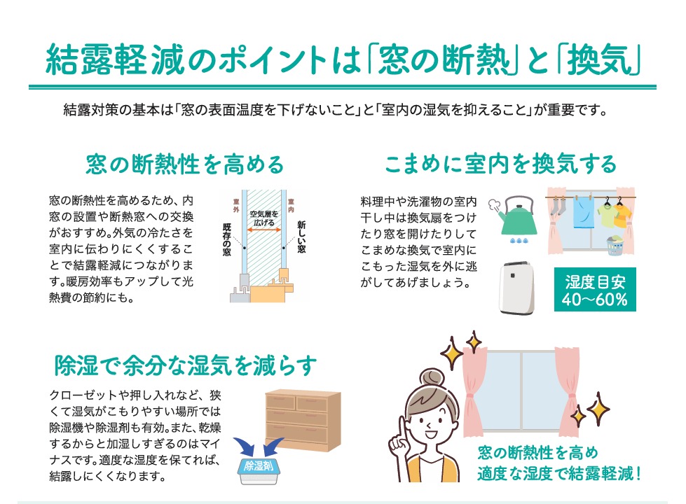 結露軽減で快適な住まいに 東名住建 守山のブログ 写真3