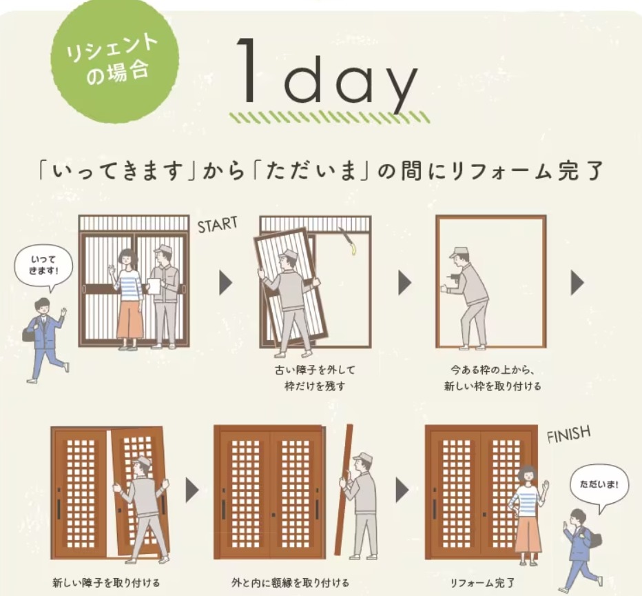 東名住建 守山の【岩倉市】戸車トラブルをきっかけに玄関引戸も新しくの施工事例詳細写真1