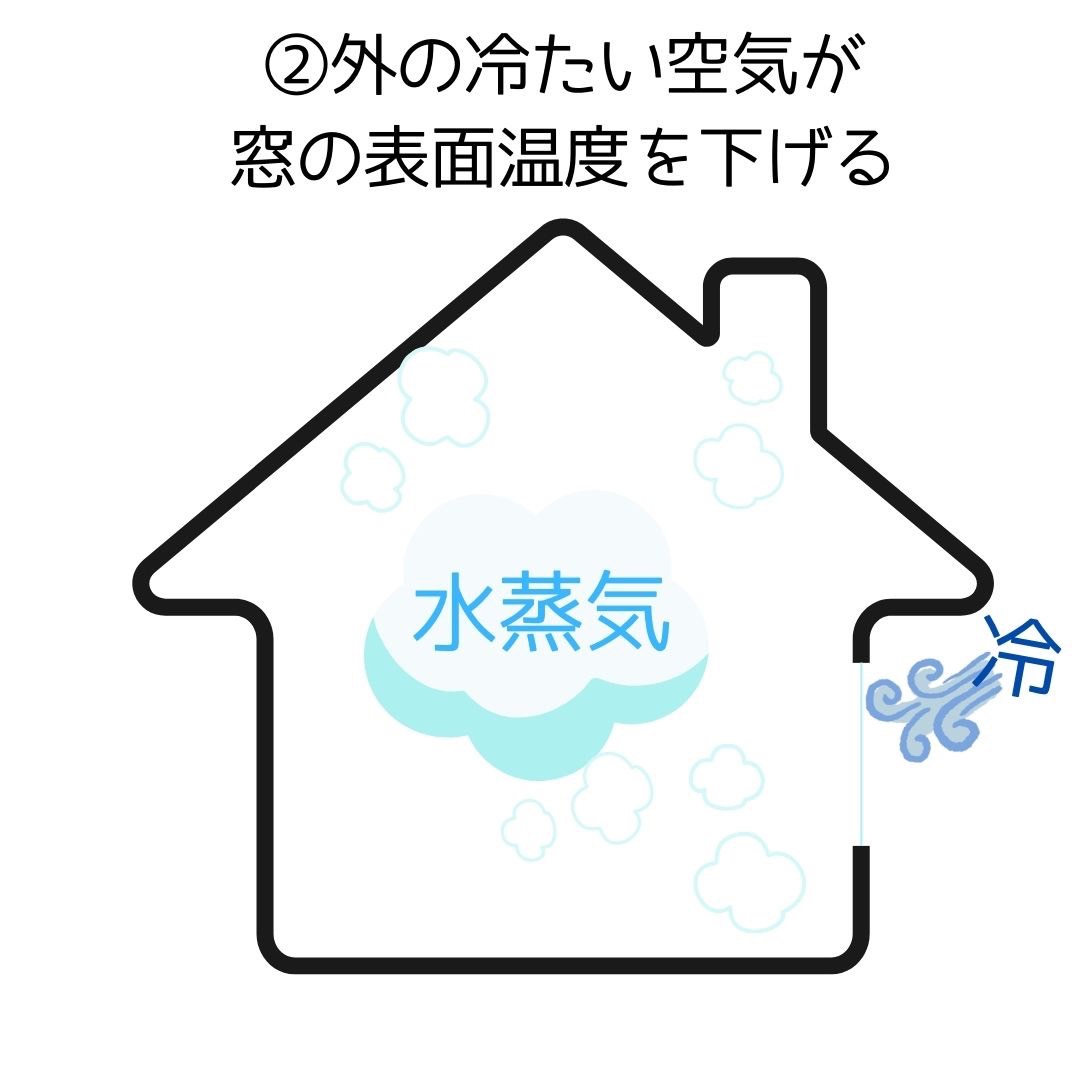 三輪ガラスの【名古屋市・実際、結露は少し？出ます】“ウチの窓は交換できない”と他店で断られていませんか？の施工事例詳細写真2
