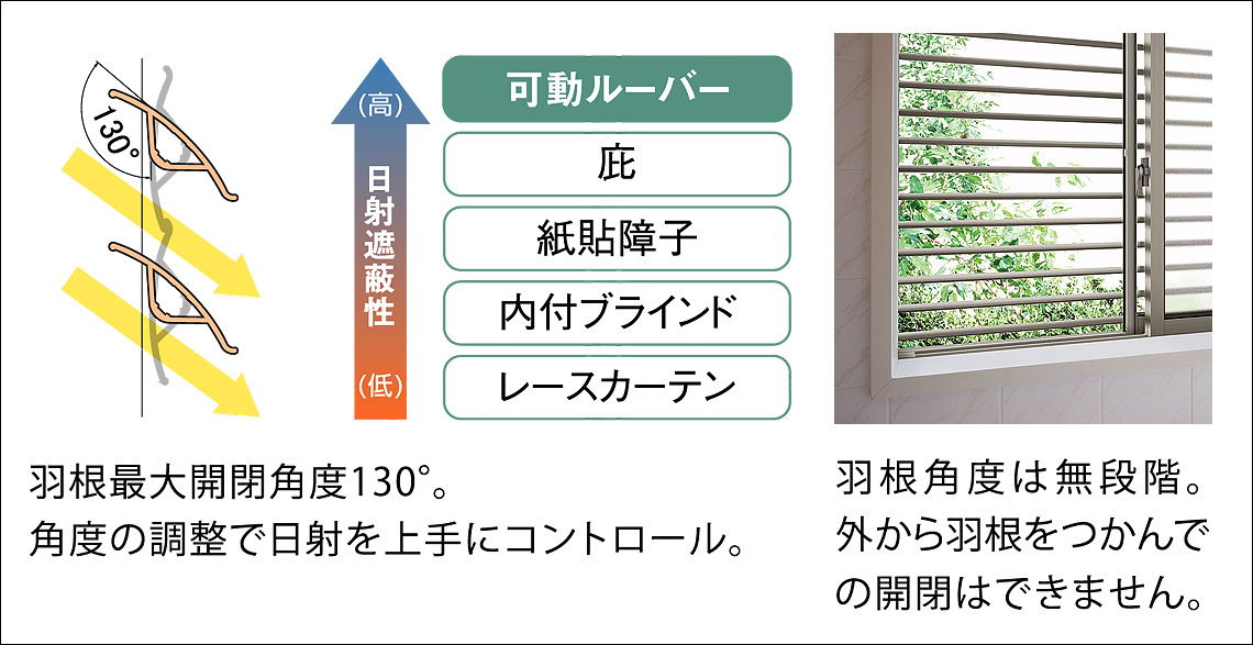 三輪ガラスの【豊明市】風も通して、目隠しもしたい!じゃあスタイルシェードじゃダメなの?の施工事例詳細写真2