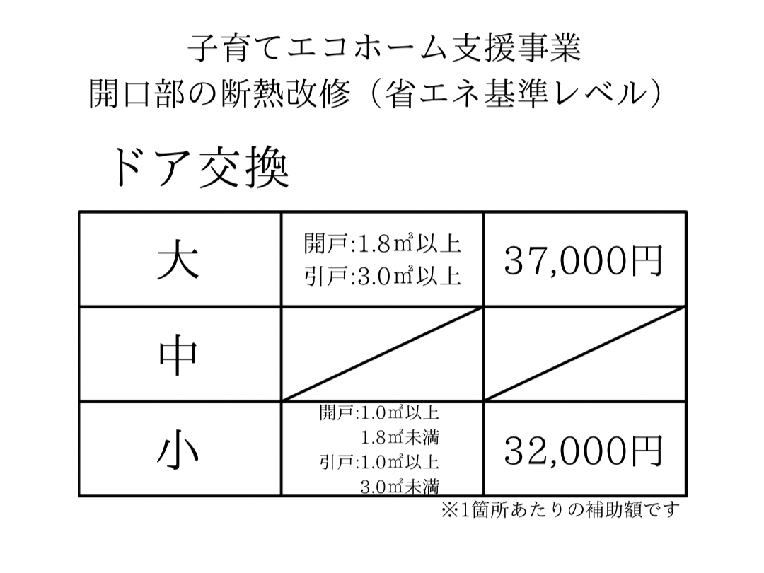 三輪ガラスの補助金解説【豊田市】南向き玄関ドアの色褪せ💦子扉のガラスがズレている築22年の玄関リフォーム🚪の施工事例詳細写真2