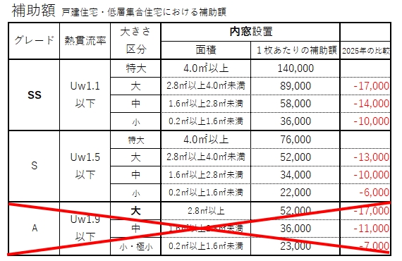 三輪ガラスの【速報・先進的窓リノベ2026】豊田市・大きい窓がある方、注目！！の施工事例詳細写真1