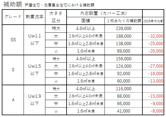三輪ガラスの【速報・先進的窓リノベ2026】豊田市・大きい窓がある方、注目！！の施工事例詳細写真3