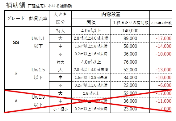 三輪ガラスの【2026年最新】名古屋市のマンション窓リフォーム補助金比較！昨年比でどう変わった？の施工事例詳細写真2