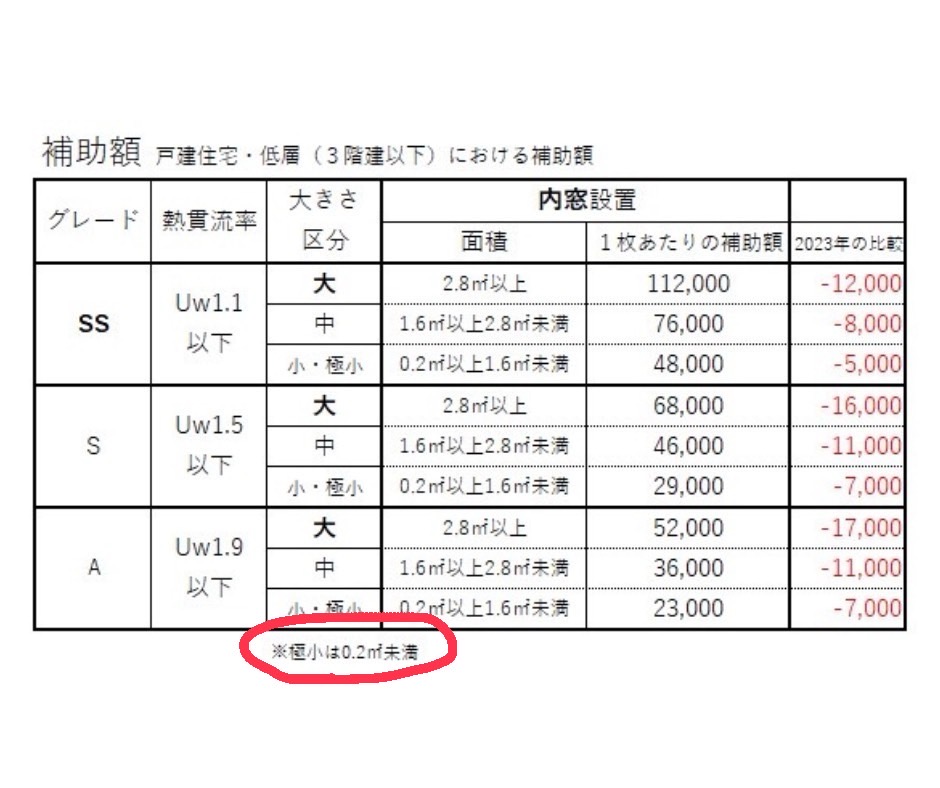 三輪ガラスの【名古屋市】注⚠️極小サイズの窓は先進的窓リノベの補助金出ません!の施工事例詳細写真2