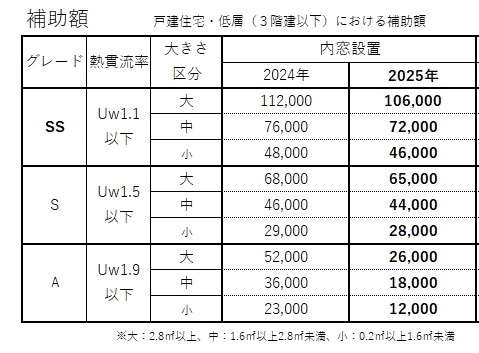 三輪ガラスの【日進市】掃き出し窓1か所で補助金申請可能!気密性を高めエアコンの空気を逃がさない!逃げさせない!の施工事例詳細写真1