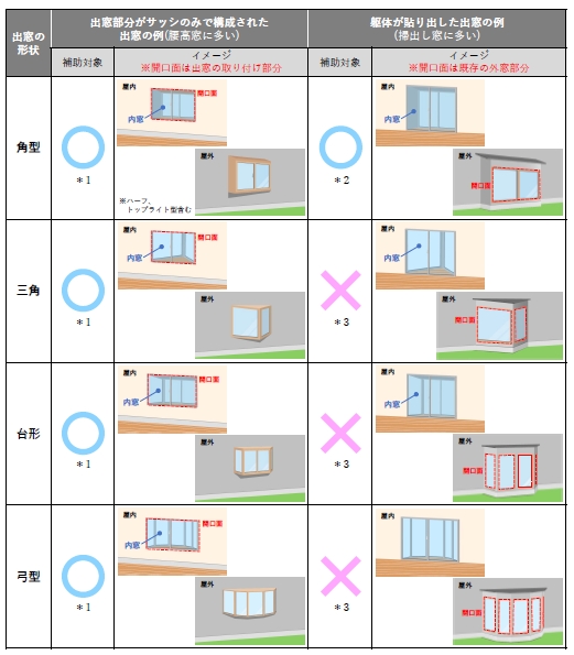 三輪ガラスの注）補助金使えません！！【名古屋市】外の音が気になる。防音対策の為に内窓リフォームを。の施工事例詳細写真4