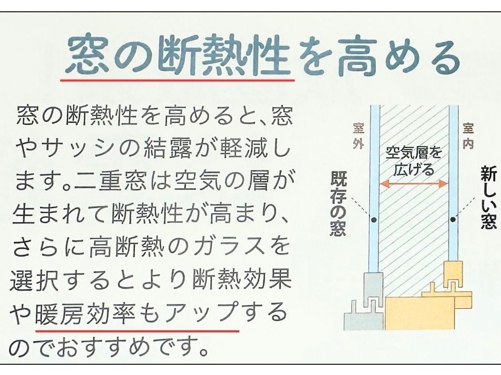 三輪ガラスの【日進市】出窓に内窓を取付ける場所はどこ？位置は決まっているの？の施工事例詳細写真6