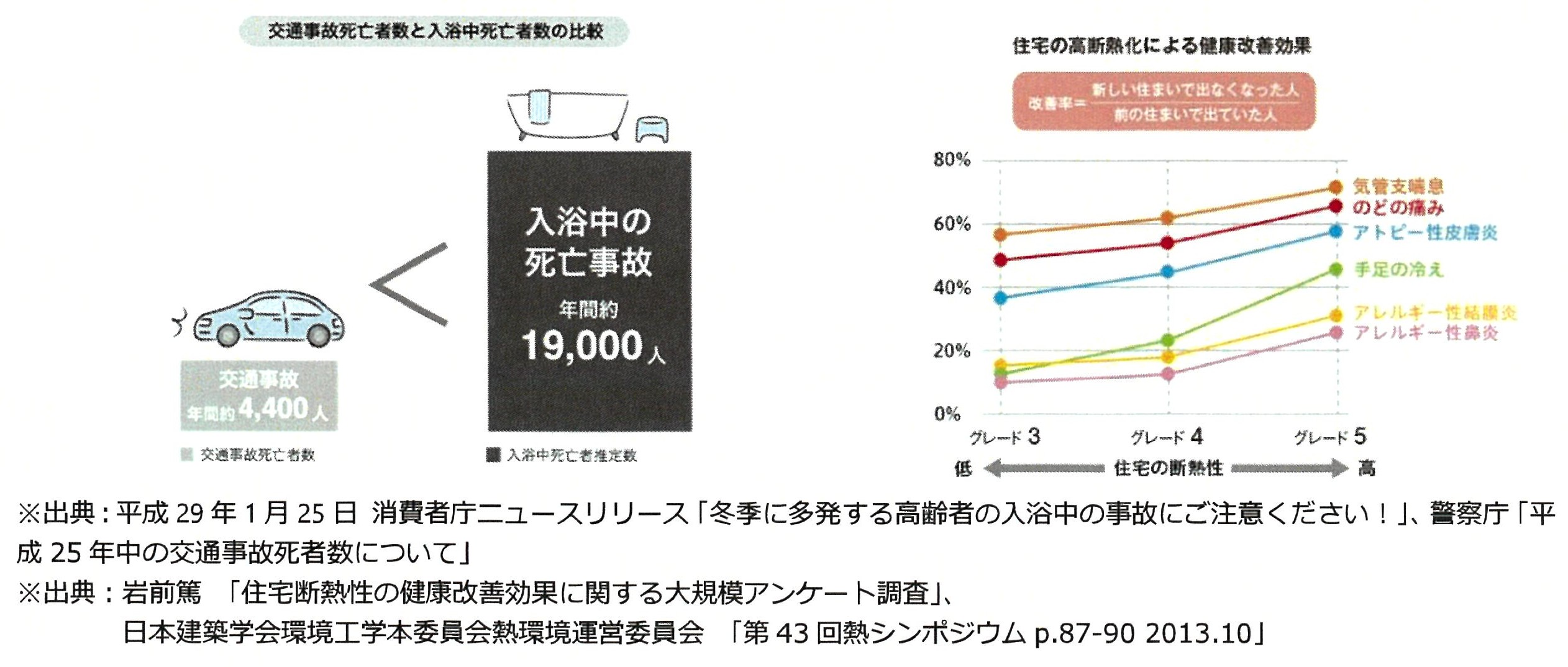 三輪ガラスの【名古屋市】お部屋だけじゃなくて廊下にも内窓つけましょう!の施工事例詳細写真6