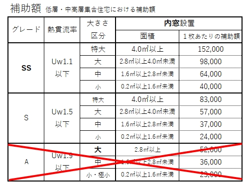 三輪ガラスの【2026年最新】名古屋市のマンション窓リフォーム補助金比較！昨年比でどう変わった？の施工事例詳細写真1