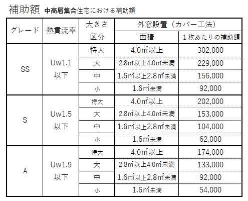 三輪ガラスの【名古屋市】マンションの外窓交換は要注意！後悔しないための『管理組合』確認ガイドの施工事例詳細写真5