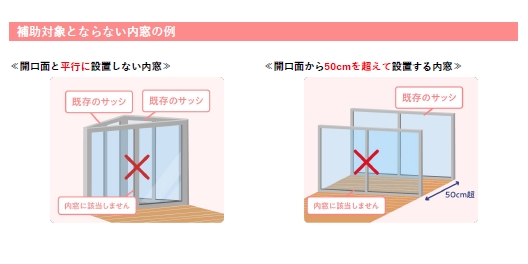 三輪ガラスの注）補助金使えません！！【名古屋市】外の音が気になる。防音対策の為に内窓リフォームを。の施工事例詳細写真2