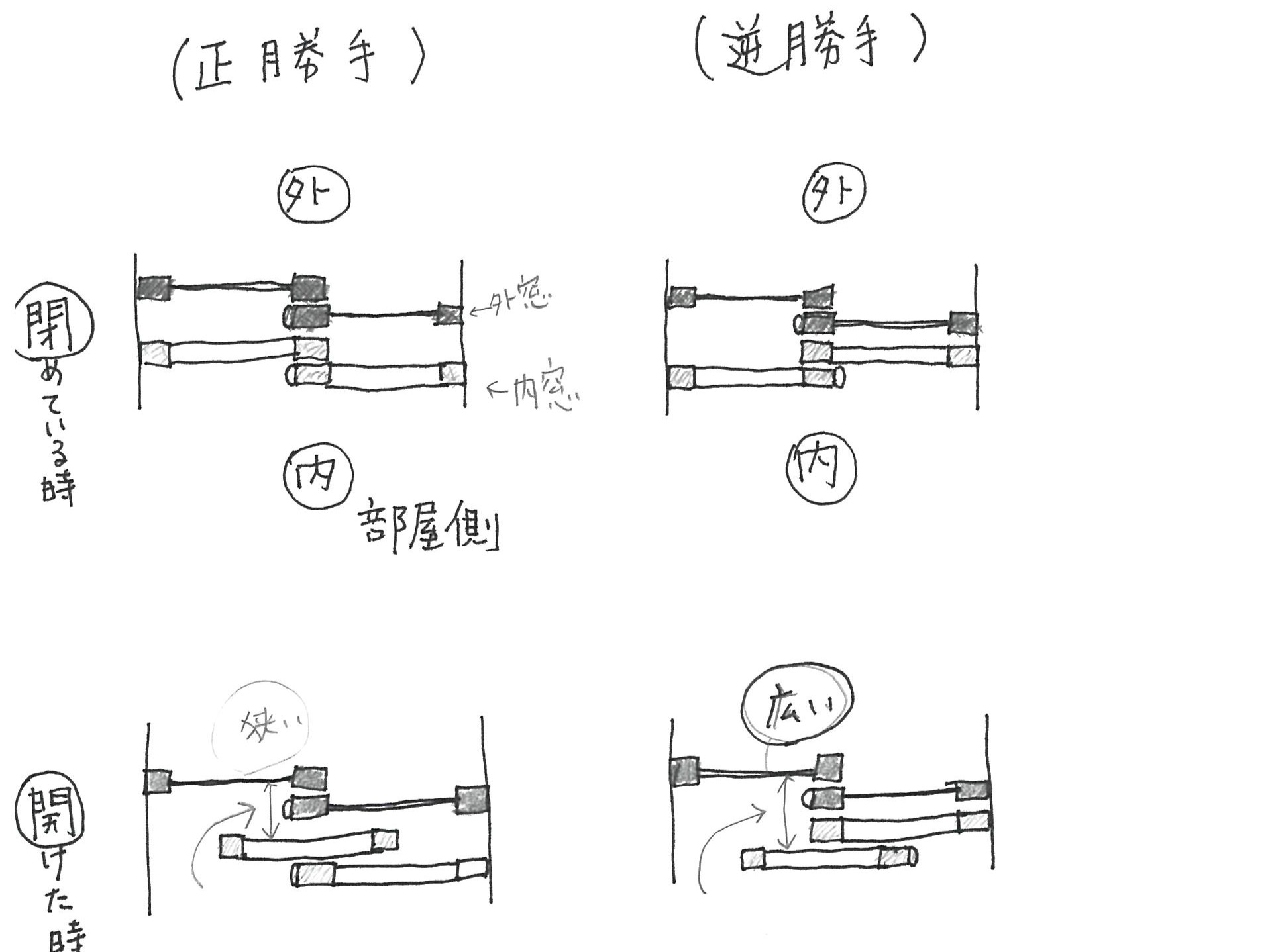 三輪ガラスの【豊田市・逆勝手】とは、何ぞや?勝手の逆?逆勝手?の施工事例詳細写真3
