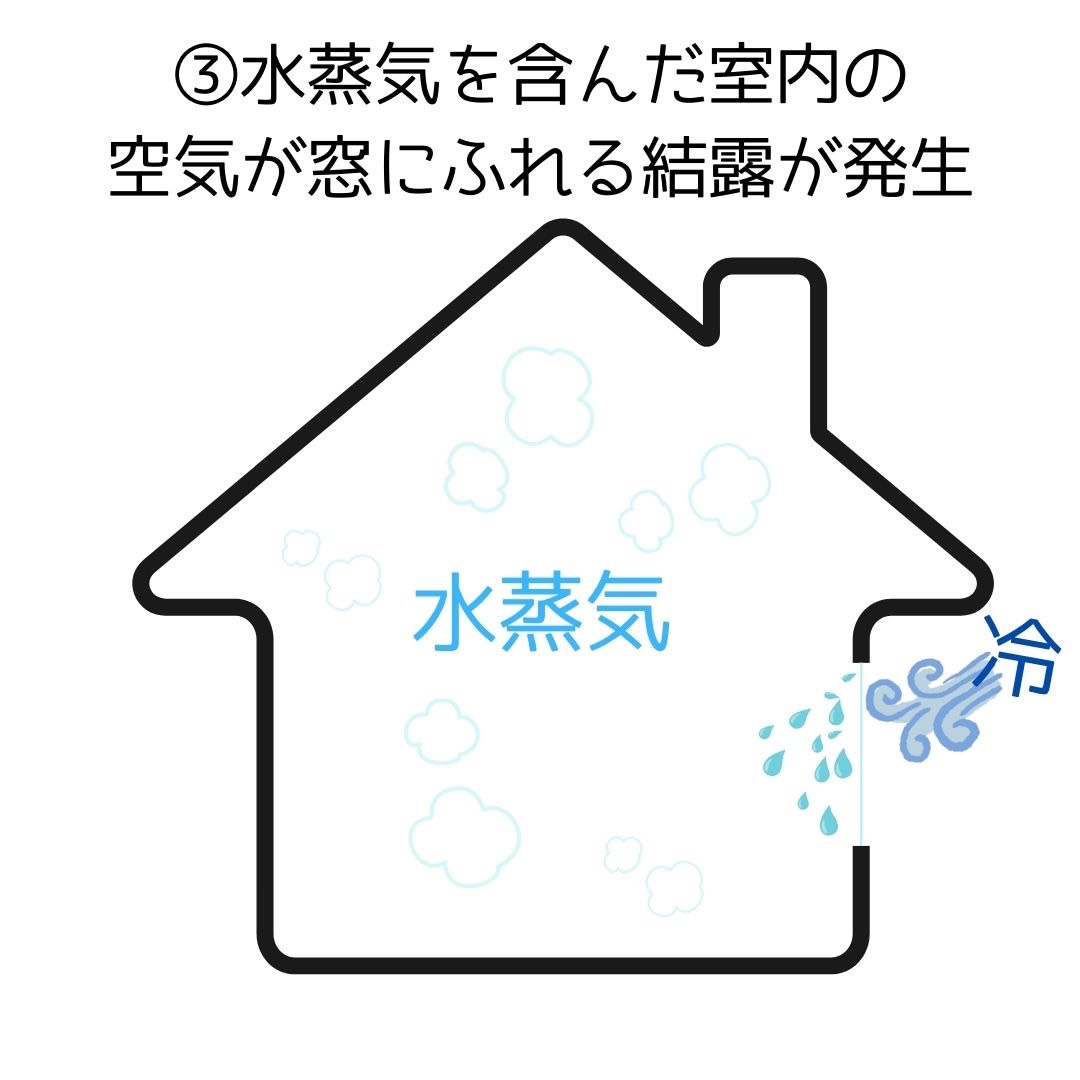三輪ガラスの【名古屋市・実際、結露は少し？出ます】“ウチの窓は交換できない”と他店で断られていませんか？の施工事例詳細写真3