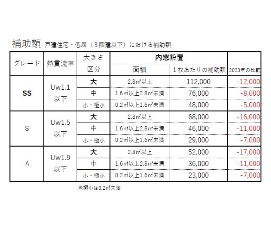 三輪ガラスの補助金解説【豊田市】南向き玄関ドアの色褪せ💦子扉のガラスがズレている築22年の玄関リフォーム🚪の施工事例詳細写真4