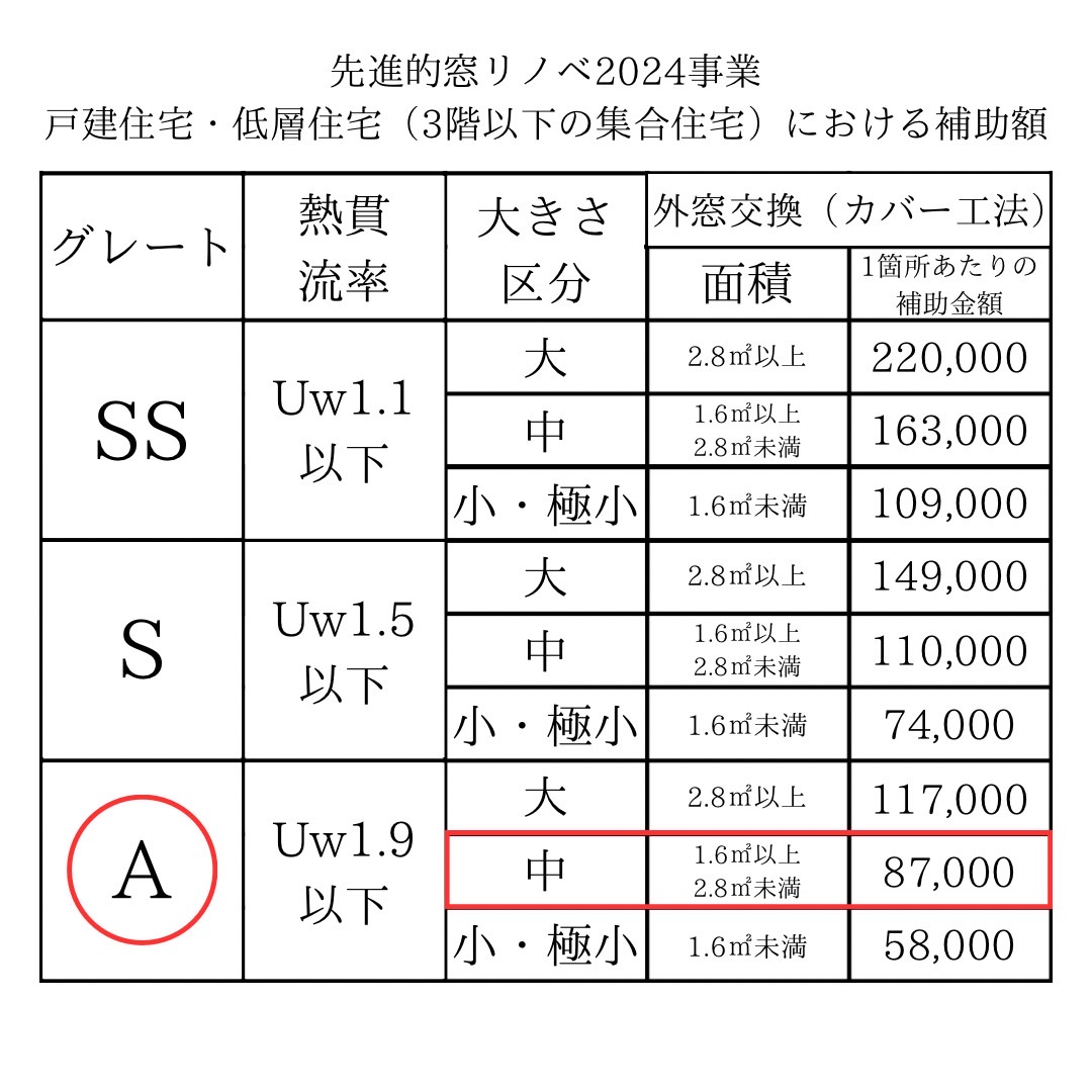 三輪ガラスの補助金解説有【知多郡】玄関ドアが熱くて触れない。断熱性能が高いリクシルリシェントで玄関リフォーム！の施工事例詳細写真5