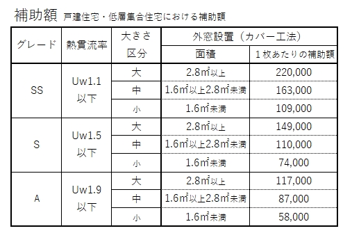 三輪ガラスの【みよし市】新緑の季節もいつの季節も景色を楽しむ家の施工事例詳細写真4