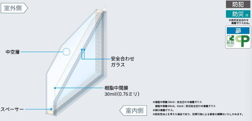 三輪ガラスの【名古屋市・面格子と防犯合わせガラスでW効果】やっといて損なし！すぐにリフォーム完了して安全を買う！の施工事例詳細写真5