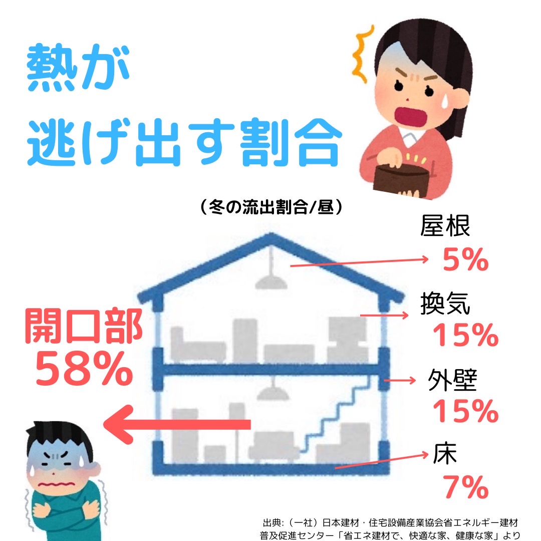 三輪ガラスの【みよし市】自然とつながる暮らしをみよし市で!先進的窓リノベ2025の補助金で叶える窓リフォーム✨の施工事例詳細写真4