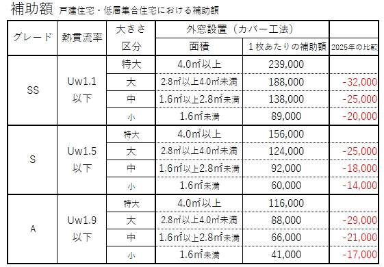 三輪ガラスの【名古屋市】マンションの外窓交換は要注意！後悔しないための『管理組合』確認ガイドの施工事例詳細写真4