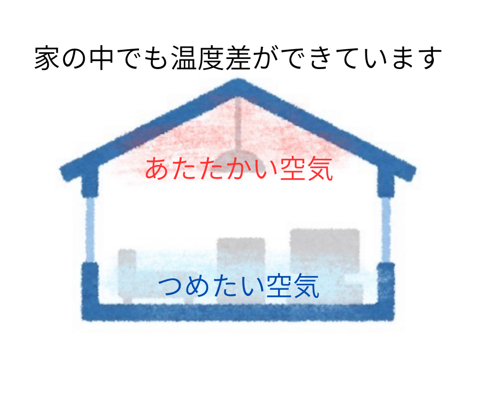 三輪ガラスの【名古屋市】暖かい空気は上に溜まり冷暖房設備・エアコンが効きにくくなりますよ！の施工事例詳細写真1