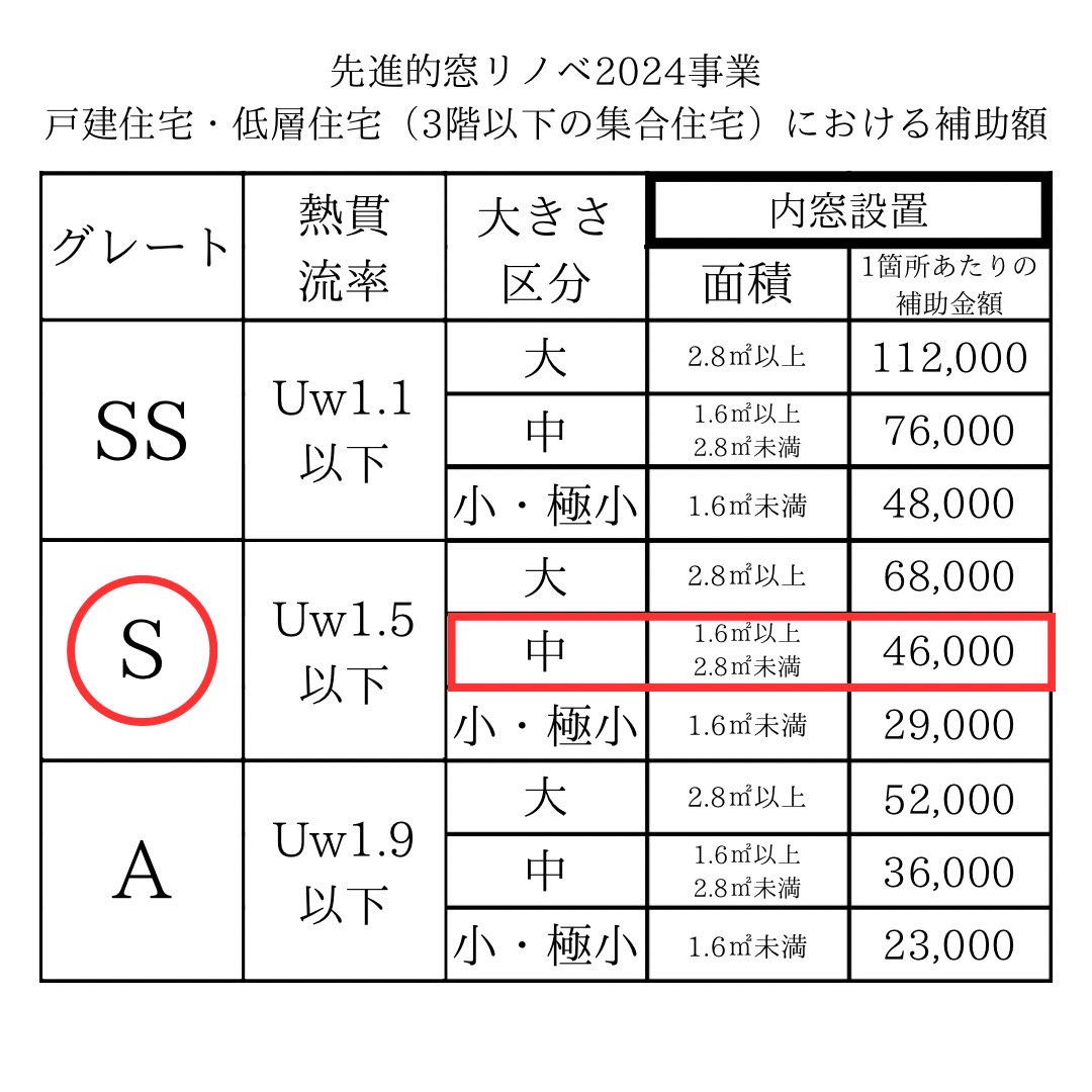 三輪ガラスの【先進的窓リノベ2024補助金使用可】名古屋市南面の窓に内窓インプラスを取付。結露対策もバッチリ。の施工事例詳細写真2