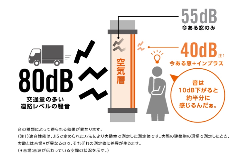 三輪ガラスの【大府市】補助金解説有!先進的窓リノベの補助金を活用して内窓インプラスを取付け防犯対策しました!の施工事例詳細写真2