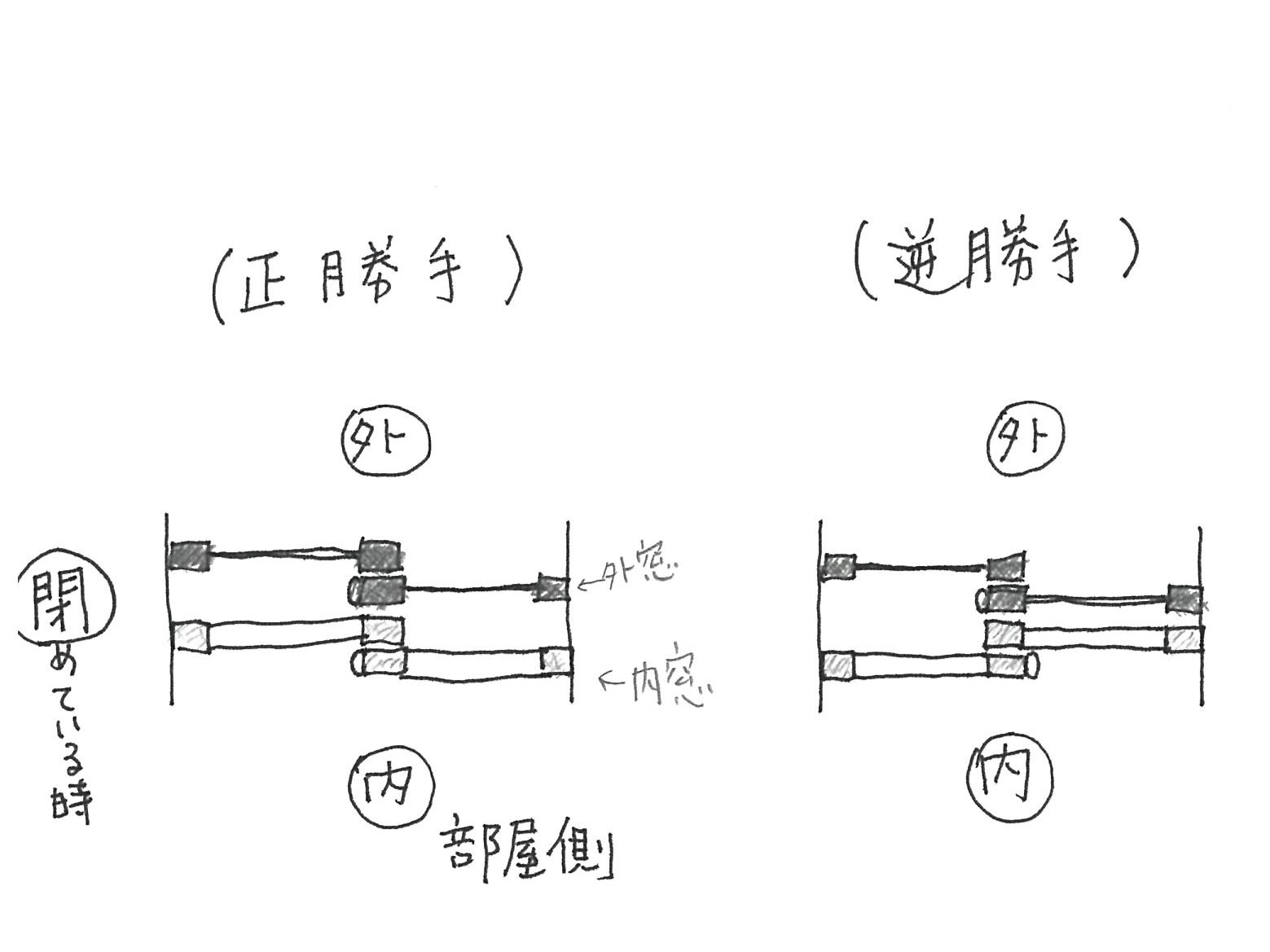 三輪ガラスの【豊田市・逆勝手】とは、何ぞや?勝手の逆?逆勝手?の施工事例詳細写真2