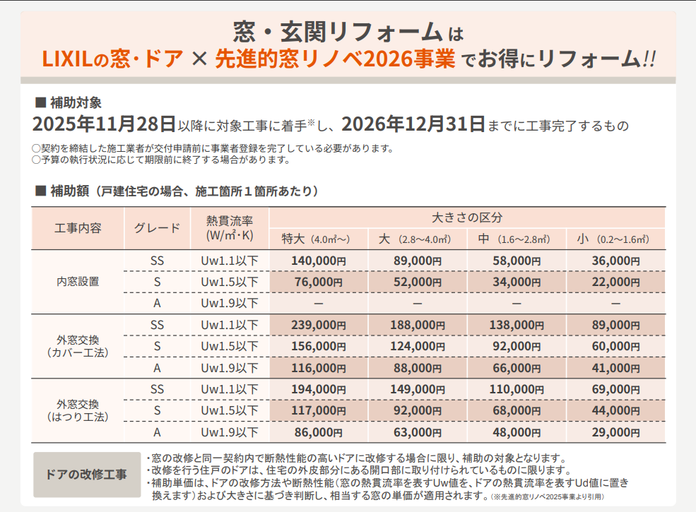 【先進的窓リノベ2026】リフォームご相談受付中！ 永尾硝子のイベントキャンペーン 写真1