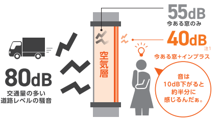 ヤマト・トーヨー住器の手軽にできる、防音&断熱リフォームでお悩み解決!の施工事例詳細写真1