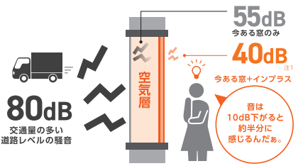 ヤマト・トーヨー住器の手軽にできる、防音＆断熱リフォームでお悩み解決！の施工事例詳細写真1