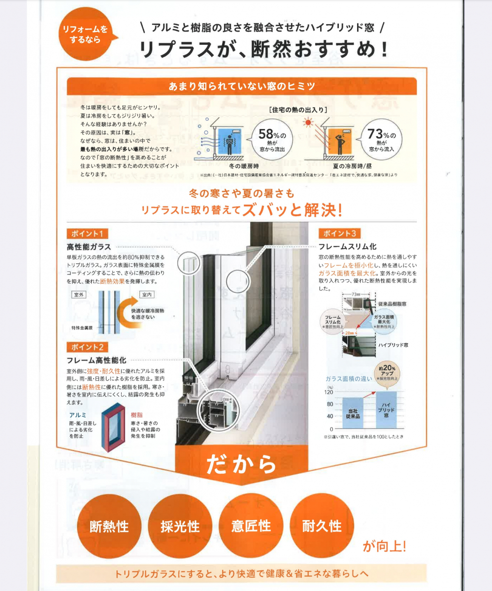 城北トーヨー住器の窓補助金工事の施工後の写真2