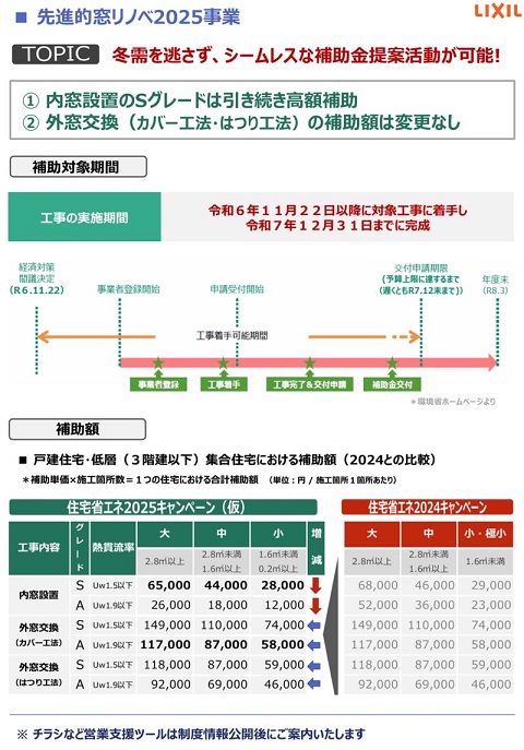 🥇先進的窓リノベ事業２０２５が決定しました🥇 米塚硝子店のブログ 写真2
