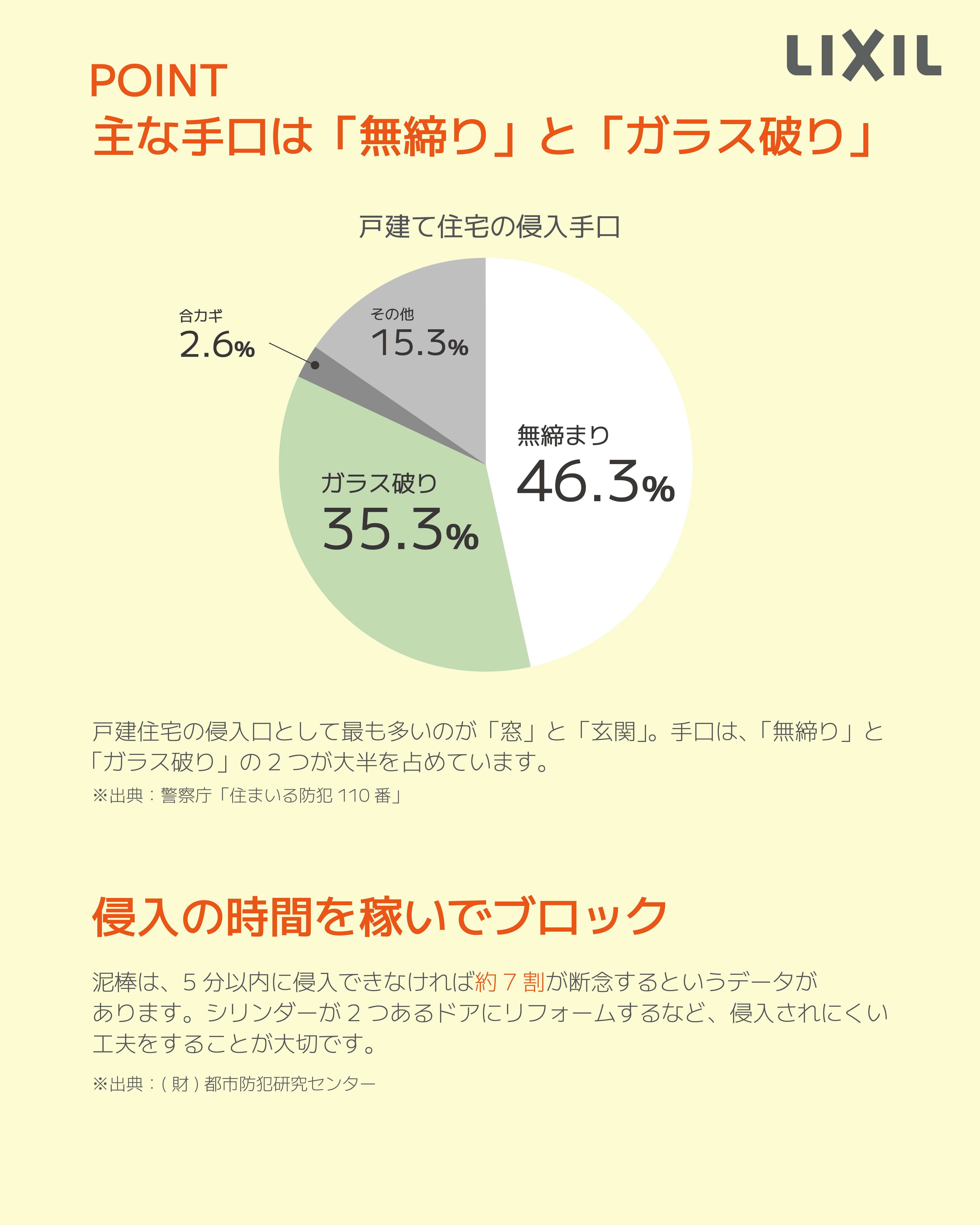 侵入犯が狙うのは“窓と玄関”!防犯力が上がるリフォーム術とは? 米塚硝子店のブログ 写真1