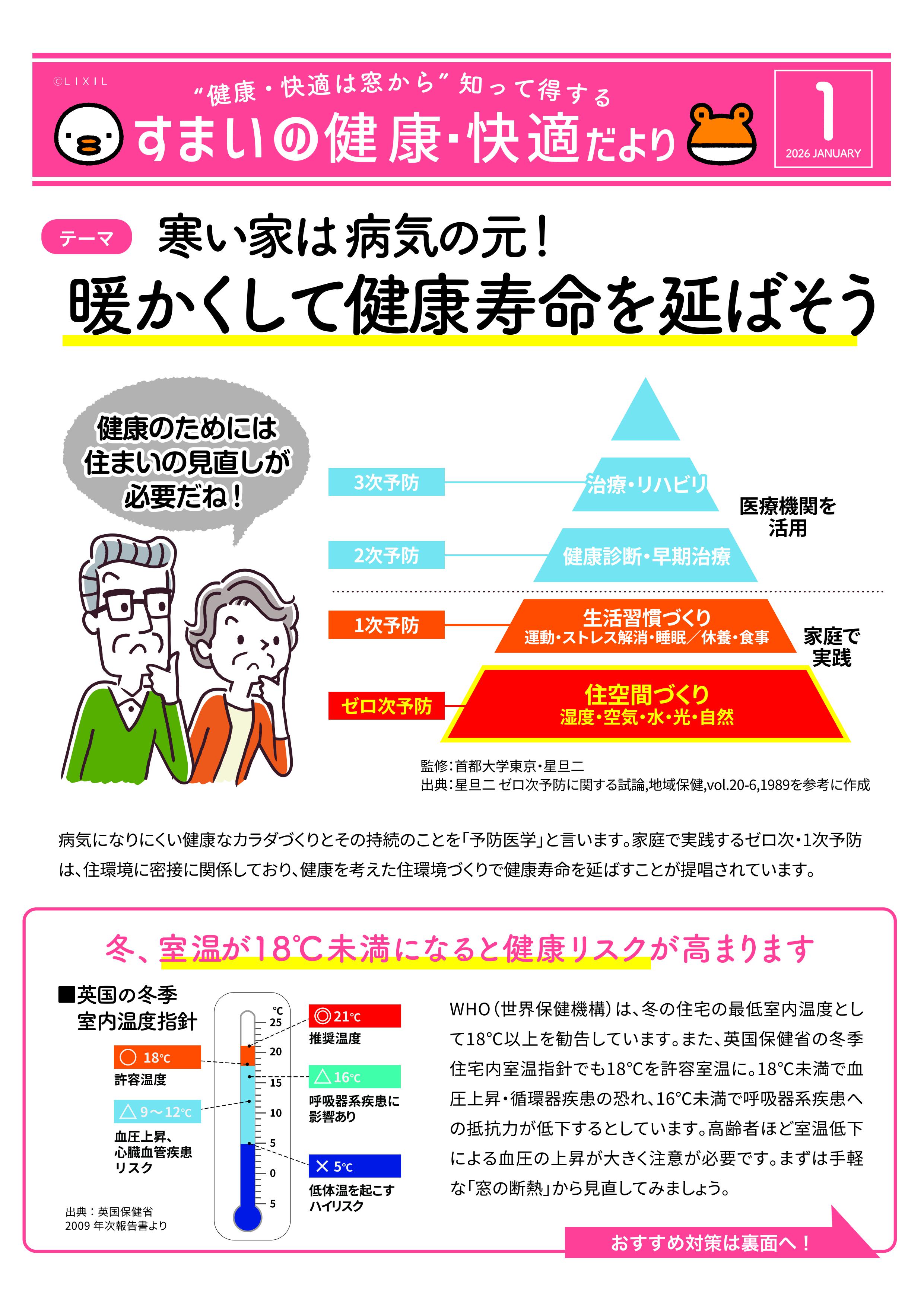 健康寿命と住まいの関係とは?冬の寒さを改善する窓リフォームのすすめ 米塚硝子店のブログ 写真1