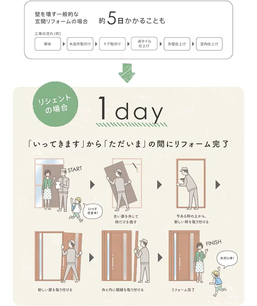 住まいるサポートの群馬県吾妻郡 高断熱ドアに替えて冬でも廊下が寒くない!補助金を活用してオトクにリフォームの施工事例詳細写真5