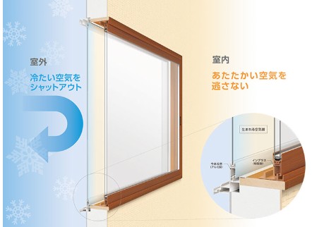 住まいるサポートの【先進的窓リノベ2025事業】【補助金活用】高崎市 T様邸 内窓設置の施工事例詳細写真2