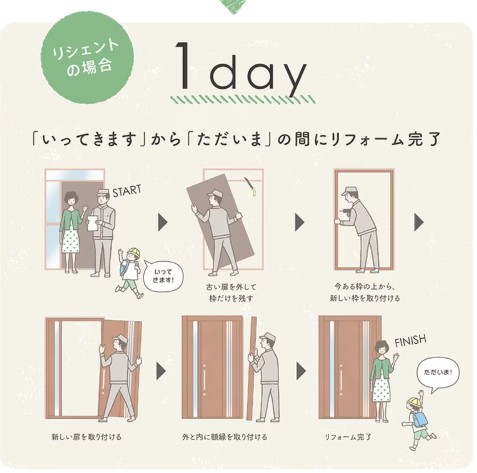 住まいるサポートの【先進的窓リノベ補助金】群馬県高崎市 T様邸 玄関ドア交換／リシェントで防犯性アップ！の施工事例詳細写真4