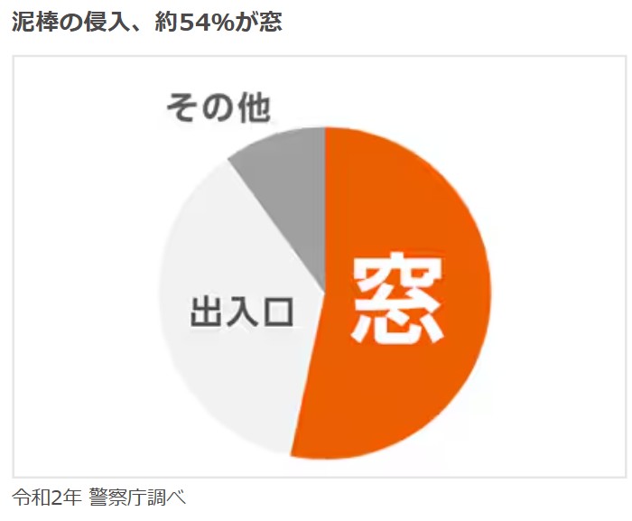 住まいるサポートの【先進的窓リノベ補助金対象】群馬県吾妻郡嬬恋村 Y様邸 内窓で断熱性能大幅アップ!の施工事例詳細写真5