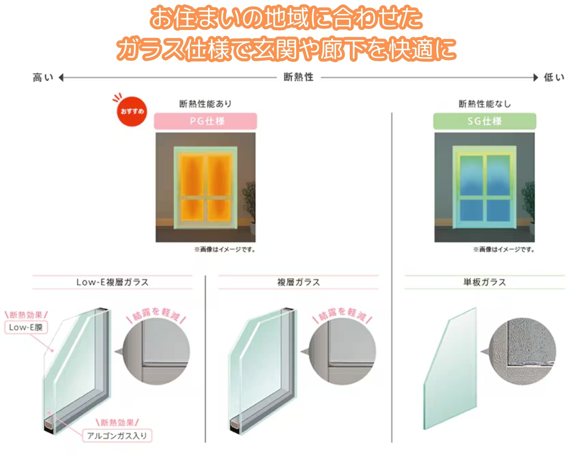 住まいるサポートの高崎市で断熱性アップ！リシェント玄関引戸へ交換した施工事例の施工事例詳細写真3