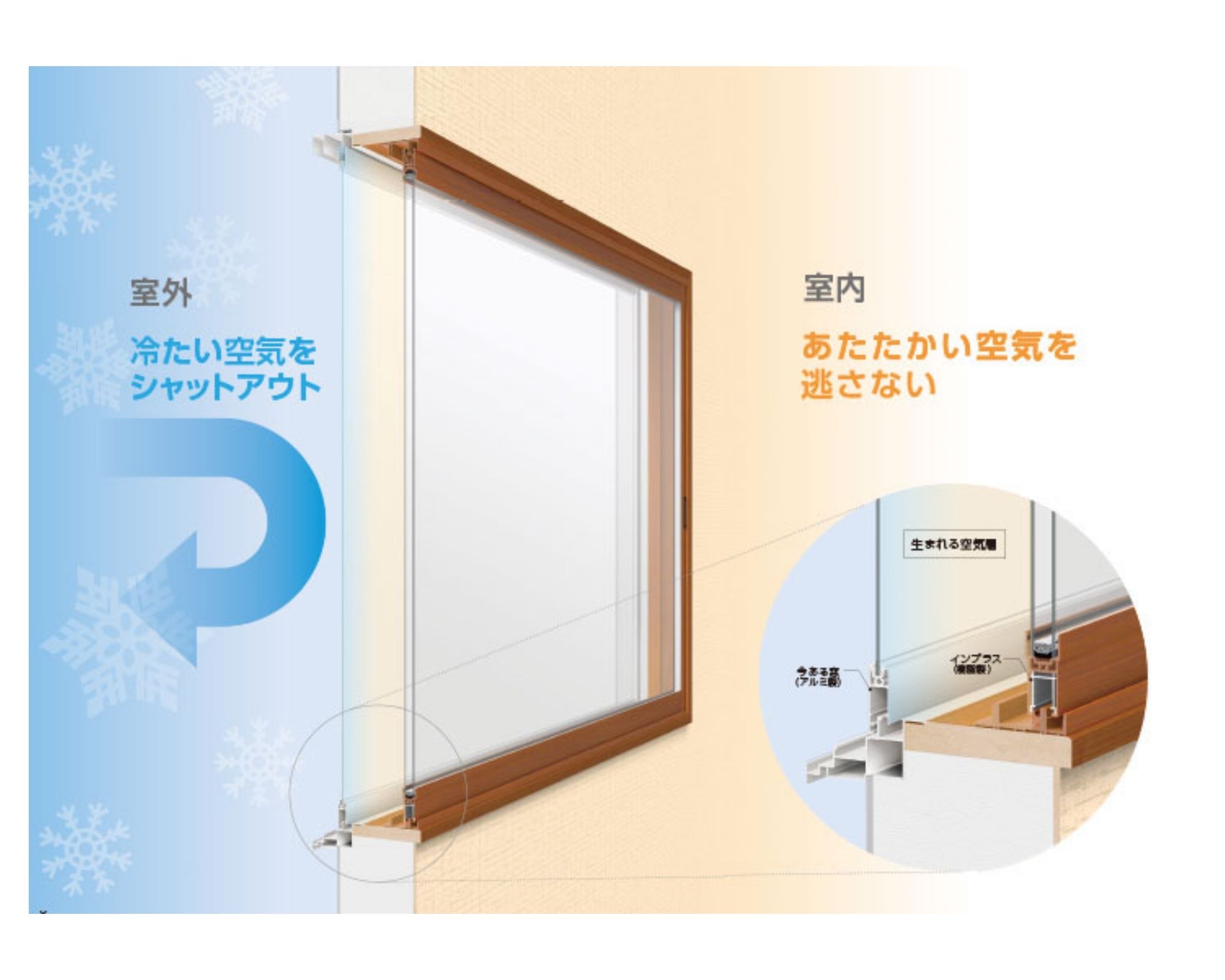 住まいるサポートの吾妻郡長野原町　二重窓にして寒さ対策！補助金活用でオトクに高断熱窓にの施工事例詳細写真2