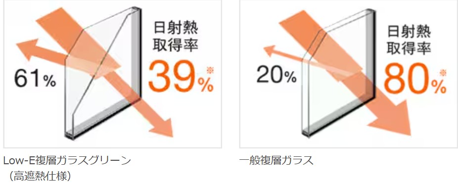 住まいるサポートの【先進的窓リノベ2025事業】【補助金活用】高崎市 T様邸 内窓設置の施工事例詳細写真1