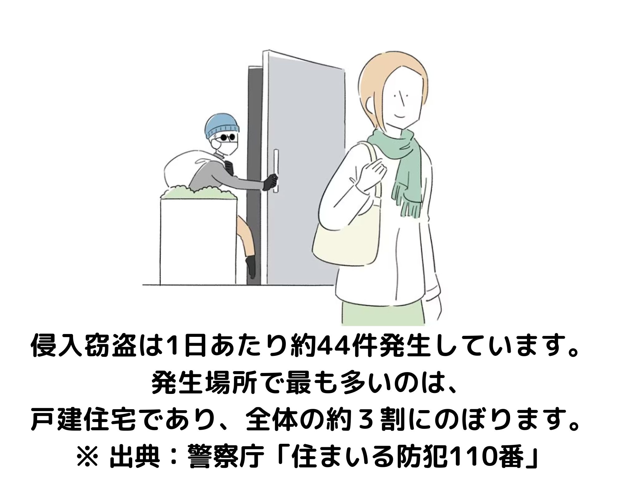 LIXILで防犯対策！　高崎市：防犯対策：リフォーム 住まいるサポートのブログ 写真3