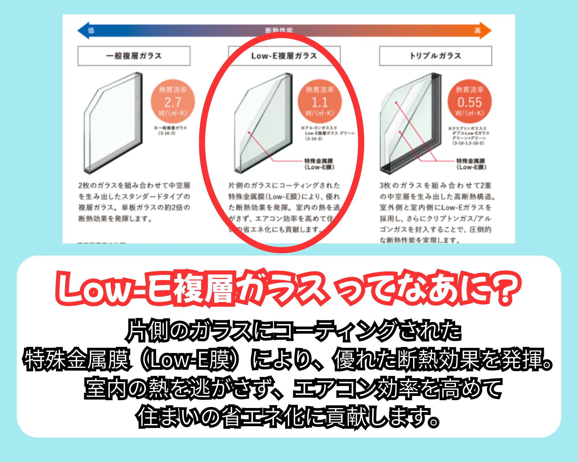 国の補助金で賢く省エネ！まだまだ暑い季節も断熱リフォームで乗り切りましょう！ 住まいるサポートのブログ 写真5
