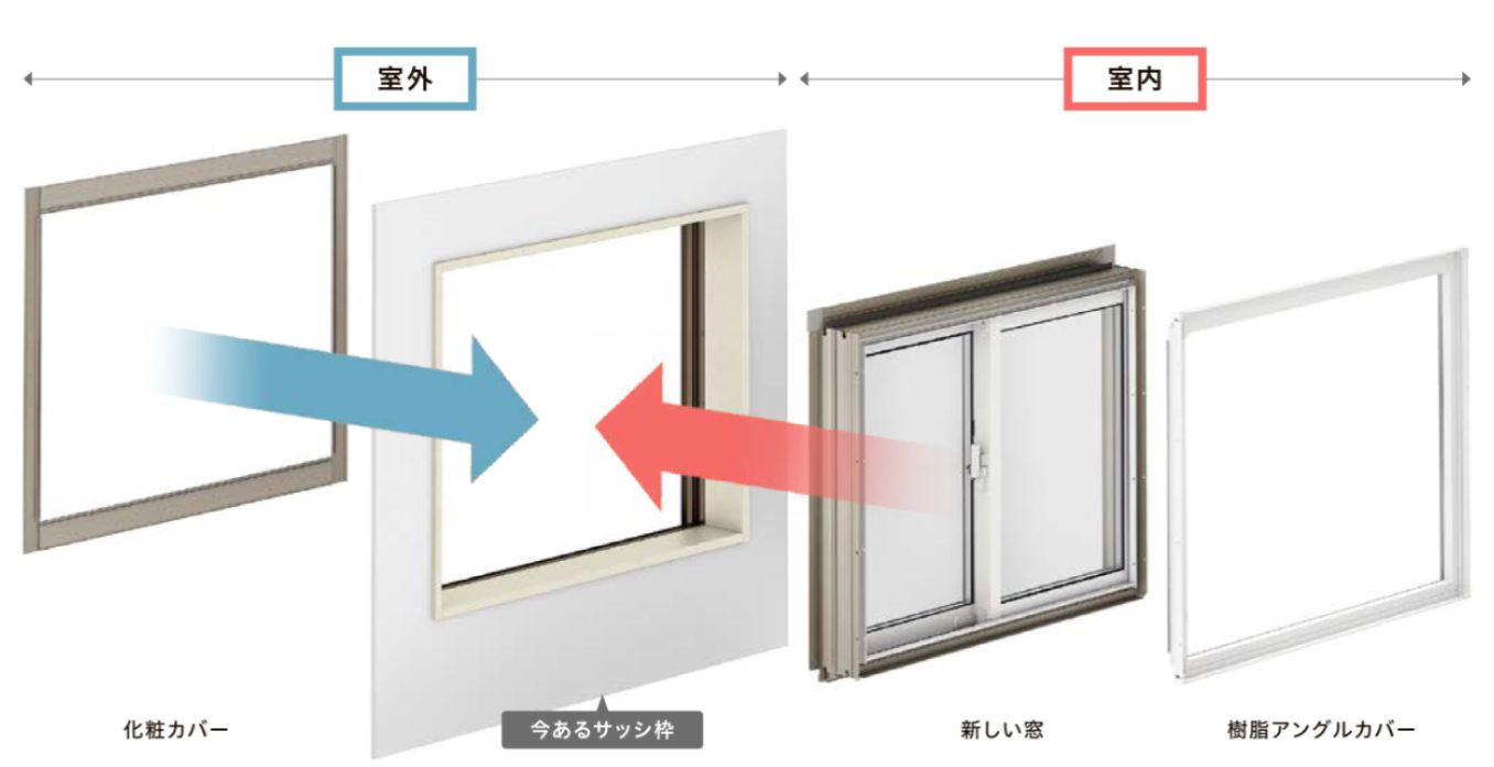 二宮トーヨー住器の【外窓工事】リプラスで窓を新しく!断熱効果もバッチリの施工事例詳細写真3