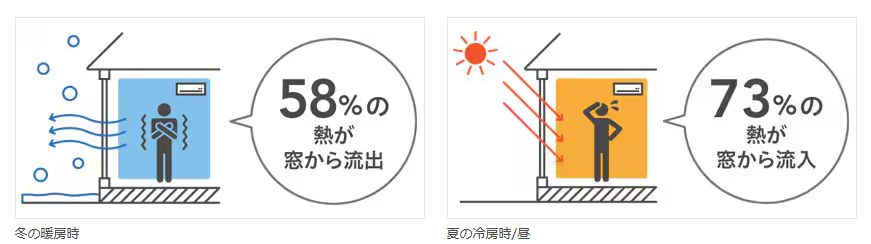 二宮トーヨー住器の【外窓交換って？】補助金活用で断熱リフォーム【リプラス】の施工事例詳細写真1