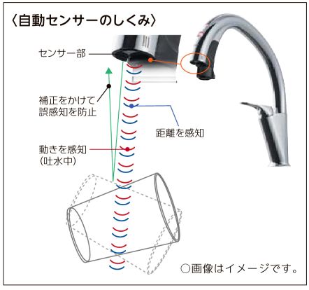 二宮トーヨー住器の【キッチンリフォーム】部分リフォームもお任せ!最近機種へ交換工事の施工事例詳細写真6