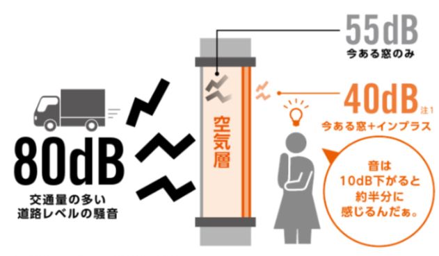 二宮トーヨー住器の【内窓交換】お外の音が気ならない！遮音性アップで快適な生活をの施工事例詳細写真7