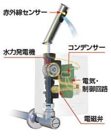 二宮トーヨー住器の【自動水栓】自動水栓で快適に、今流行りの触れずに手洗い!【手洗い器】の施工事例詳細写真3