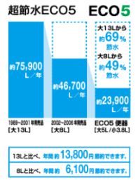二宮トーヨー住器の【トイレリフォーム】節水効果絶大！　新しいおトイレで快適にの施工事例詳細写真5